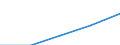 International Standard Classification of Education (ISCED 1997): First and second stage of tertiary education (levels 5 and 6) / Education or training field: Total / Education indicator: Foreign students in absolute numbers / Geopolitical entity (reporting): Switzerland