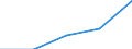 International Standard Classification of Education (ISCED 1997): First and second stage of tertiary education (levels 5 and 6) / Education or training field: Total / Education indicator: Foreign students as percentage of student population in the host country (%) / Geopolitical entity (reporting): Spain