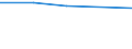 International Standard Classification of Education (ISCED 1997): First and second stage of tertiary education (levels 5 and 6) / Education or training field: Total / Education indicator: Foreign students as percentage of student population in the host country (%) / Geopolitical entity (reporting): Malta