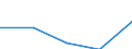 International Standard Classification of Education (ISCED 1997): First and second stage of tertiary education (levels 5 and 6) / Education or training field: Total / Education indicator: Foreign students as percentage of student population in the host country (%) / Geopolitical entity (reporting): Türkiye