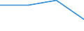 International Standard Classification of Education (ISCED 1997): First and second stage of tertiary education (levels 5 and 6) / Education or training field: Teacher training and education science / Education indicator: Foreign students in absolute numbers / Geopolitical entity (reporting): French Community in Belgium including small German-speaking Community