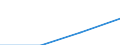 International Standard Classification of Education (ISCED 1997): First and second stage of tertiary education (levels 5 and 6) / Education or training field: Teacher training and education science / Education indicator: Foreign students in absolute numbers / Geopolitical entity (reporting): Flemish Community in Belgium