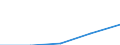 International Standard Classification of Education (ISCED 1997): First and second stage of tertiary education (levels 5 and 6) / Education or training field: Teacher training and education science / Education indicator: Foreign students in absolute numbers / Geopolitical entity (reporting): Bulgaria