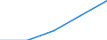 International Standard Classification of Education (ISCED 1997): First and second stage of tertiary education (levels 5 and 6) / Education or training field: Teacher training and education science / Education indicator: Foreign students in absolute numbers / Geopolitical entity (reporting): Czechia