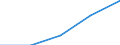 International Standard Classification of Education (ISCED 1997): First and second stage of tertiary education (levels 5 and 6) / Education or training field: Teacher training and education science / Education indicator: Foreign students in absolute numbers / Geopolitical entity (reporting): Spain