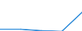 International Standard Classification of Education (ISCED 1997): First and second stage of tertiary education (levels 5 and 6) / Education or training field: Teacher training and education science / Education indicator: Foreign students in absolute numbers / Geopolitical entity (reporting): France
