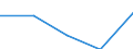 International Standard Classification of Education (ISCED 1997): First and second stage of tertiary education (levels 5 and 6) / Education or training field: Teacher training and education science / Education indicator: Foreign students in absolute numbers / Geopolitical entity (reporting): Italy