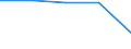 International Standard Classification of Education (ISCED 1997): First and second stage of tertiary education (levels 5 and 6) / Education or training field: Teacher training and education science / Education indicator: Foreign students in absolute numbers / Geopolitical entity (reporting): Lithuania