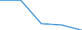 International Standard Classification of Education (ISCED 1997): First and second stage of tertiary education (levels 5 and 6) / Education or training field: Teacher training and education science / Education indicator: Foreign students in absolute numbers / Geopolitical entity (reporting): Hungary