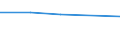 International Standard Classification of Education (ISCED 1997): First and second stage of tertiary education (levels 5 and 6) / Education or training field: Teacher training and education science / Education indicator: Foreign students in absolute numbers / Geopolitical entity (reporting): Malta