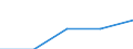 International Standard Classification of Education (ISCED 1997): First and second stage of tertiary education (levels 5 and 6) / Education or training field: Teacher training and education science / Education indicator: Foreign students in absolute numbers / Geopolitical entity (reporting): Netherlands