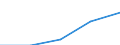 International Standard Classification of Education (ISCED 1997): First and second stage of tertiary education (levels 5 and 6) / Education or training field: Teacher training and education science / Education indicator: Foreign students in absolute numbers / Geopolitical entity (reporting): Austria