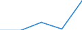 International Standard Classification of Education (ISCED 1997): First and second stage of tertiary education (levels 5 and 6) / Education or training field: Teacher training and education science / Education indicator: Foreign students in absolute numbers / Geopolitical entity (reporting): Poland