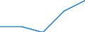 International Standard Classification of Education (ISCED 1997): First and second stage of tertiary education (levels 5 and 6) / Education or training field: Teacher training and education science / Education indicator: Foreign students in absolute numbers / Geopolitical entity (reporting): Romania