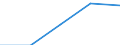 International Standard Classification of Education (ISCED 1997): First and second stage of tertiary education (levels 5 and 6) / Education or training field: Teacher training and education science / Education indicator: Foreign students in absolute numbers / Geopolitical entity (reporting): Slovakia
