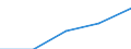 International Standard Classification of Education (ISCED 1997): First and second stage of tertiary education (levels 5 and 6) / Education or training field: Teacher training and education science / Education indicator: Foreign students in absolute numbers / Geopolitical entity (reporting): Finland