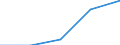 International Standard Classification of Education (ISCED 1997): First and second stage of tertiary education (levels 5 and 6) / Education or training field: Teacher training and education science / Education indicator: Foreign students in absolute numbers / Geopolitical entity (reporting): Iceland