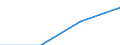 First and second stage of tertiary education (levels 5 and 6) / Total / Foreign students in absolute numbers / Flemish Community in Belgium