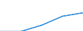 Erste und zweite Phase des Tertiärbereichs (Stufen 5 und 6) / Insgesamt / Ausländische Studierende in absoluten Zahlen / Bulgarien