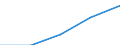 Erste und zweite Phase des Tertiärbereichs (Stufen 5 und 6) / Insgesamt / Ausländische Studierende in absoluten Zahlen / Tschechien