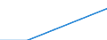 Erste und zweite Phase des Tertiärbereichs (Stufen 5 und 6) / Insgesamt / Ausländische Studierende in absoluten Zahlen / Dänemark