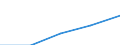 Erste und zweite Phase des Tertiärbereichs (Stufen 5 und 6) / Insgesamt / Ausländische Studierende in absoluten Zahlen / Deutschland (bis 1990 früheres Gebiet der BRD)