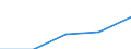 Erste und zweite Phase des Tertiärbereichs (Stufen 5 und 6) / Insgesamt / Ausländische Studierende in absoluten Zahlen / Estland