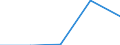 Erste und zweite Phase des Tertiärbereichs (Stufen 5 und 6) / Insgesamt / Ausländische Studierende in absoluten Zahlen / Irland