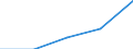 Erste und zweite Phase des Tertiärbereichs (Stufen 5 und 6) / Insgesamt / Ausländische Studierende in absoluten Zahlen / Spanien