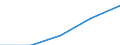 Erste und zweite Phase des Tertiärbereichs (Stufen 5 und 6) / Insgesamt / Ausländische Studierende in absoluten Zahlen / Frankreich