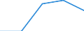 Erste und zweite Phase des Tertiärbereichs (Stufen 5 und 6) / Insgesamt / Ausländische Studierende in absoluten Zahlen / Zypern