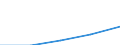 Erste und zweite Phase des Tertiärbereichs (Stufen 5 und 6) / Insgesamt / Ausländische Studierende in absoluten Zahlen / Lettland