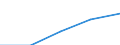 Erste und zweite Phase des Tertiärbereichs (Stufen 5 und 6) / Insgesamt / Ausländische Studierende in absoluten Zahlen / Ungarn