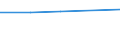 Erste und zweite Phase des Tertiärbereichs (Stufen 5 und 6) / Insgesamt / Ausländische Studierende in absoluten Zahlen / Malta