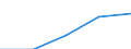 Erste und zweite Phase des Tertiärbereichs (Stufen 5 und 6) / Insgesamt / Ausländische Studierende in absoluten Zahlen / Österreich