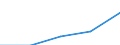 First and second stage of tertiary education (levels 5 and 6) / Total / Foreign students in absolute numbers / Poland