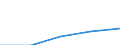 Erste und zweite Phase des Tertiärbereichs (Stufen 5 und 6) / Insgesamt / Ausländische Studierende in absoluten Zahlen / Slowenien