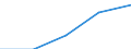 Erste und zweite Phase des Tertiärbereichs (Stufen 5 und 6) / Insgesamt / Ausländische Studierende in absoluten Zahlen / Slowakei