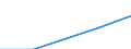 First and second stage of tertiary education (levels 5 and 6) / Total / Foreign students in absolute numbers / Finland