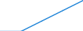 Erste und zweite Phase des Tertiärbereichs (Stufen 5 und 6) / Insgesamt / Ausländische Studierende in absoluten Zahlen / Schweden