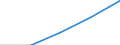 Erste und zweite Phase des Tertiärbereichs (Stufen 5 und 6) / Insgesamt / Ausländische Studierende in absoluten Zahlen / Island