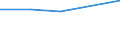 Erste und zweite Phase des Tertiärbereichs (Stufen 5 und 6) / Insgesamt / Ausländische Studierende in absoluten Zahlen / Liechtenstein