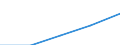 First and second stage of tertiary education (levels 5 and 6) / Total / Foreign students in absolute numbers / Switzerland