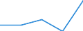 Erste und zweite Phase des Tertiärbereichs (Stufen 5 und 6) / Insgesamt / Ausländische Studierende in absoluten Zahlen / Nordmazedonien