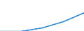 Erste und zweite Phase des Tertiärbereichs (Stufen 5 und 6) / Insgesamt / Ausländische Studierende in absoluten Zahlen / Türkei