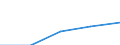 Erste und zweite Phase des Tertiärbereichs (Stufen 5 und 6) / Insgesamt / Anteil der ausländischen Studierenden an der Studentenpopulation im Gastgeberland (in %) / Belgien