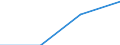 Erste und zweite Phase des Tertiärbereichs (Stufen 5 und 6) / Insgesamt / Anteil der ausländischen Studierenden an der Studentenpopulation im Gastgeberland (in %) / Flämische Gemeinschaft in Belgien