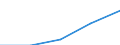 Erste und zweite Phase des Tertiärbereichs (Stufen 5 und 6) / Insgesamt / Anteil der ausländischen Studierenden an der Studentenpopulation im Gastgeberland (in %) / Tschechien