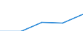 Erste und zweite Phase des Tertiärbereichs (Stufen 5 und 6) / Insgesamt / Anteil der ausländischen Studierenden an der Studentenpopulation im Gastgeberland (in %) / Estland