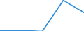 Erste und zweite Phase des Tertiärbereichs (Stufen 5 und 6) / Insgesamt / Anteil der ausländischen Studierenden an der Studentenpopulation im Gastgeberland (in %) / Irland